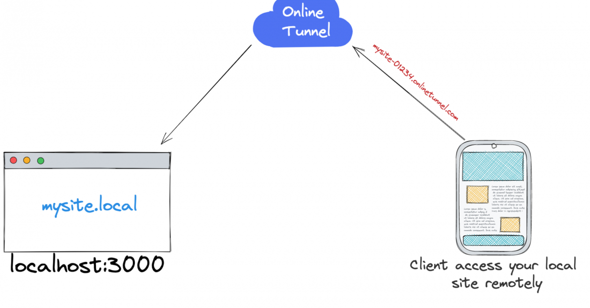 Health n' Beauty App